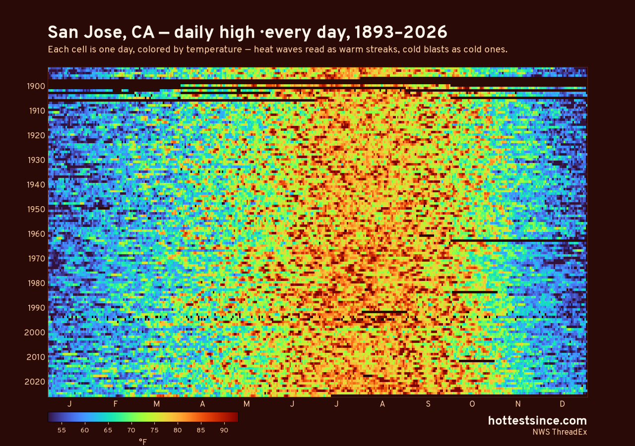 San Jose, CA daily high heat map 1893–2026