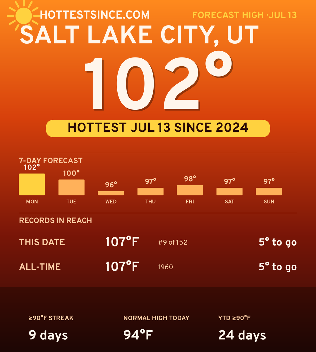 Salt Lake City, UT hot share card