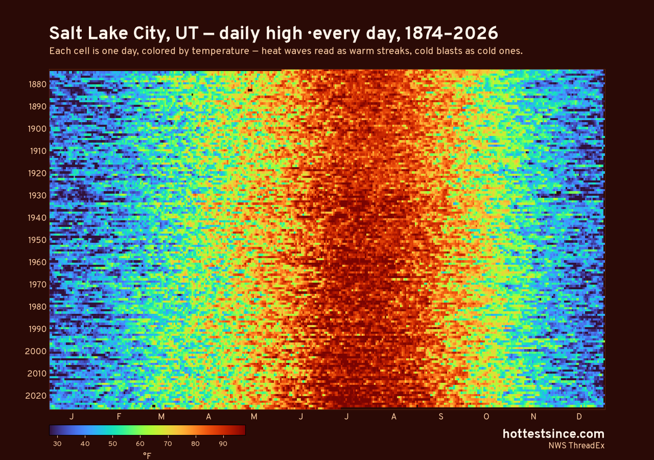Salt Lake City, UT daily high heat map 1874–2026