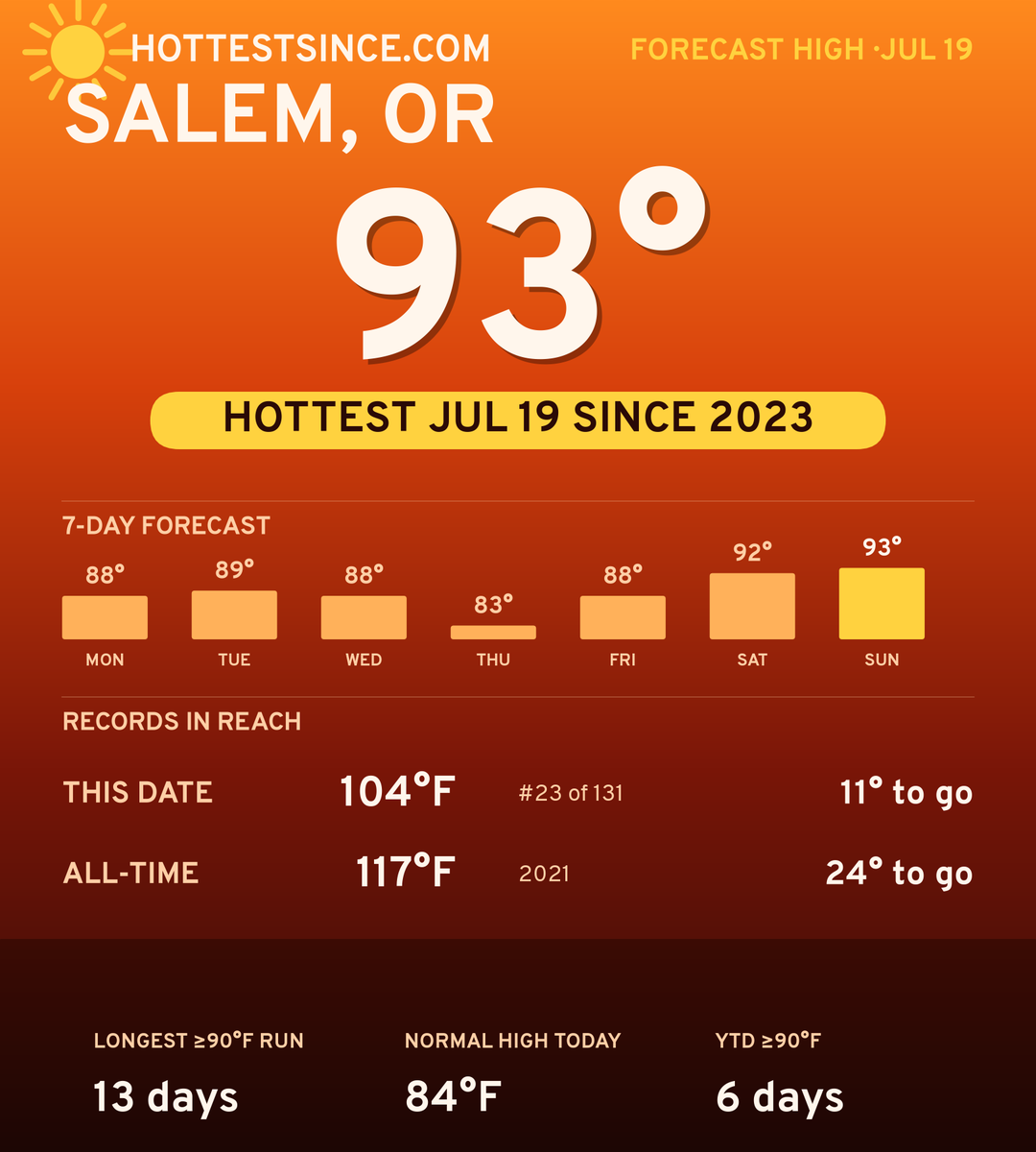 Salem, OR hot share card