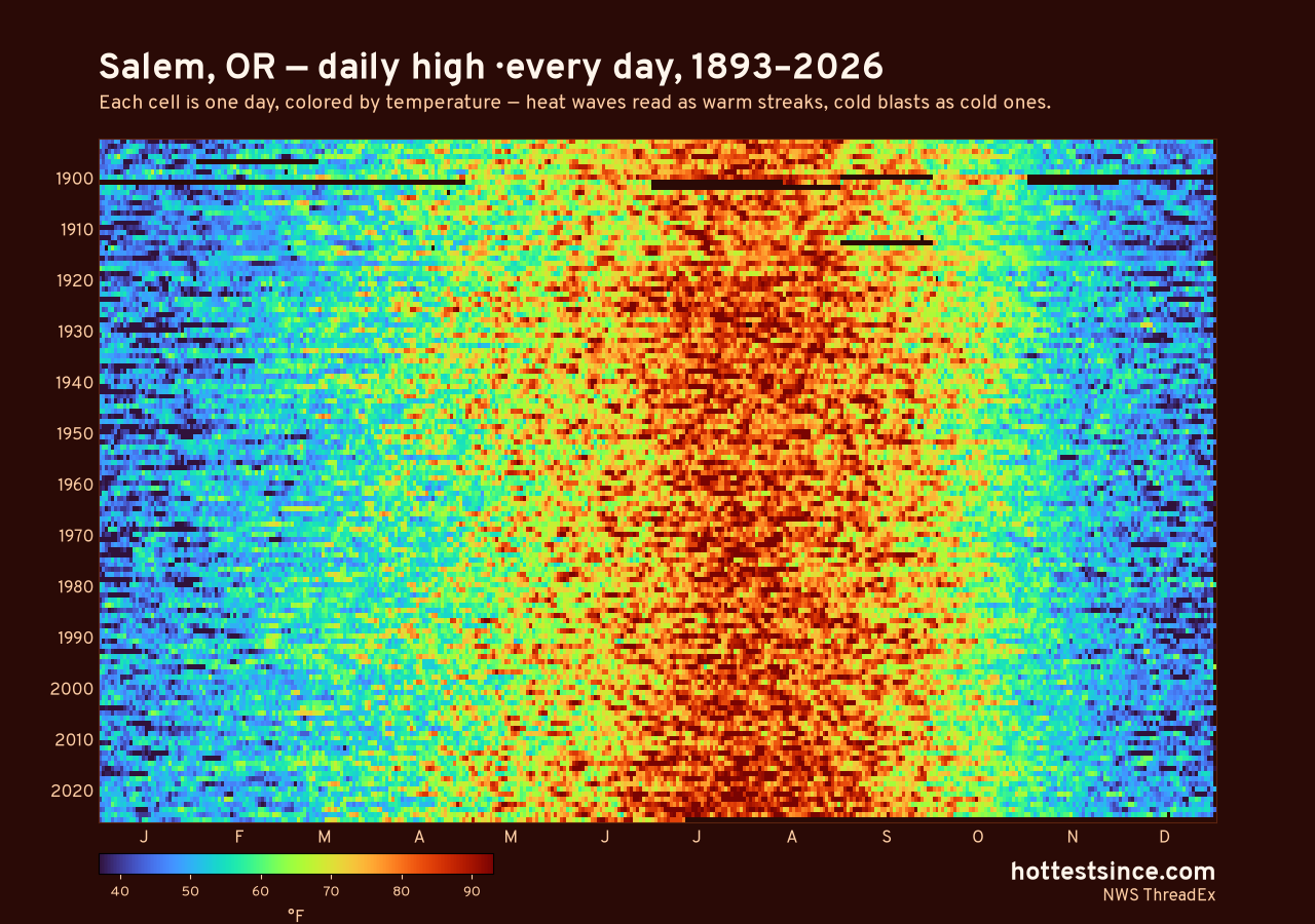 Salem, OR daily high heat map 1893–2026