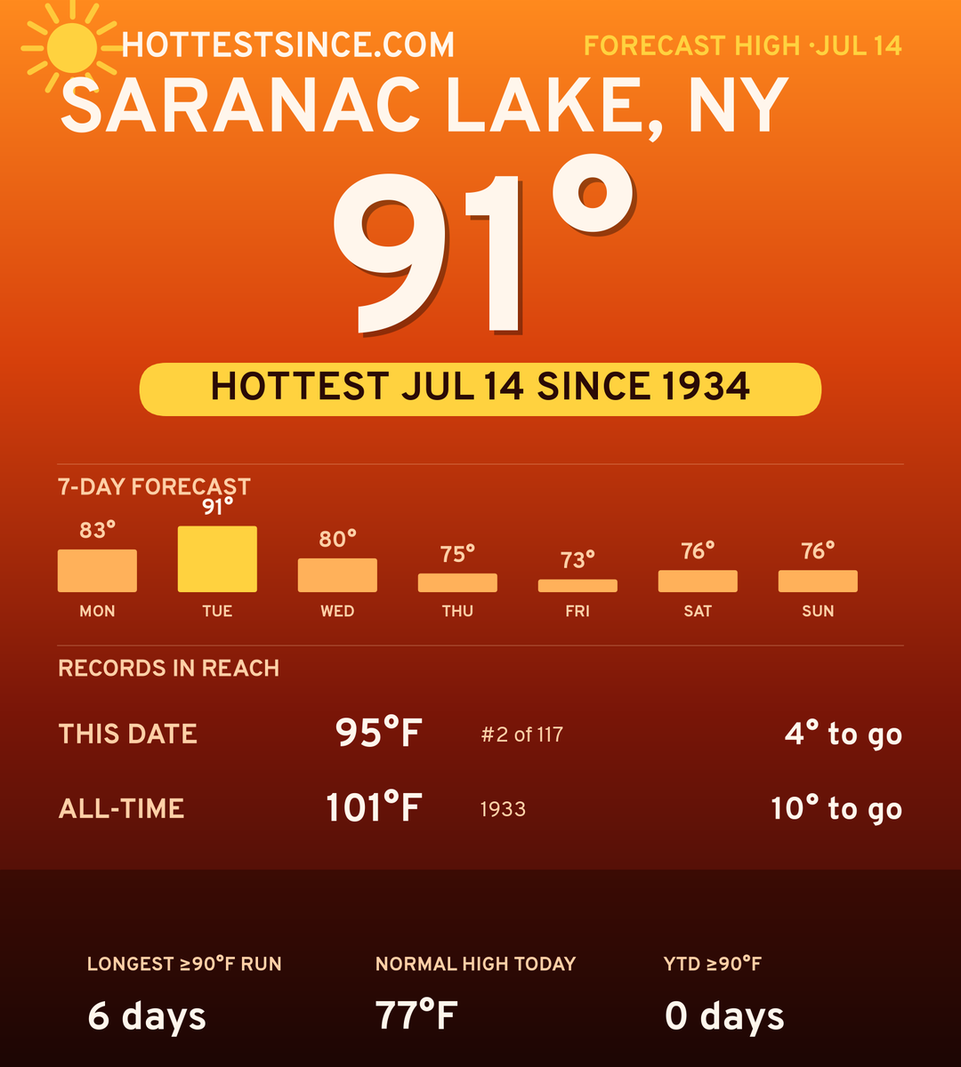 Saranac Lake, NY hot share card