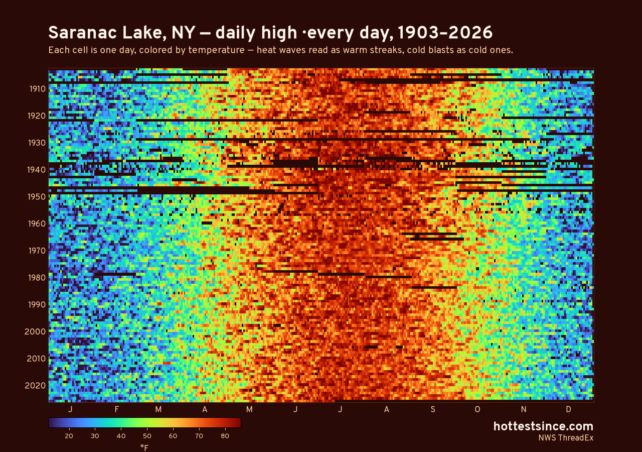 Saranac Lake, NY daily high heat map 1903–2026