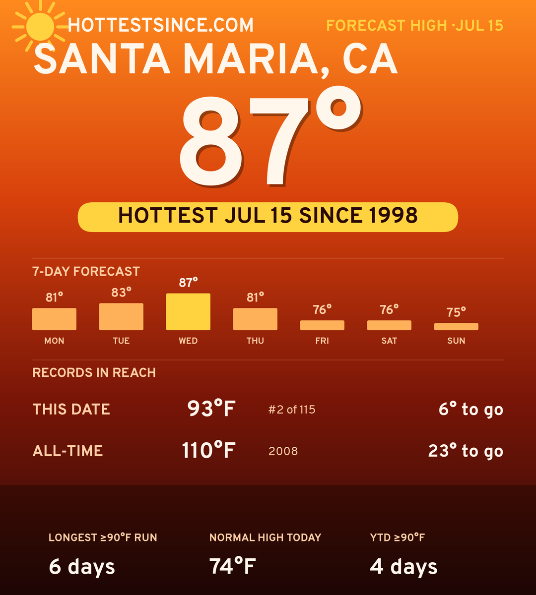 Santa Maria, CA hot share card