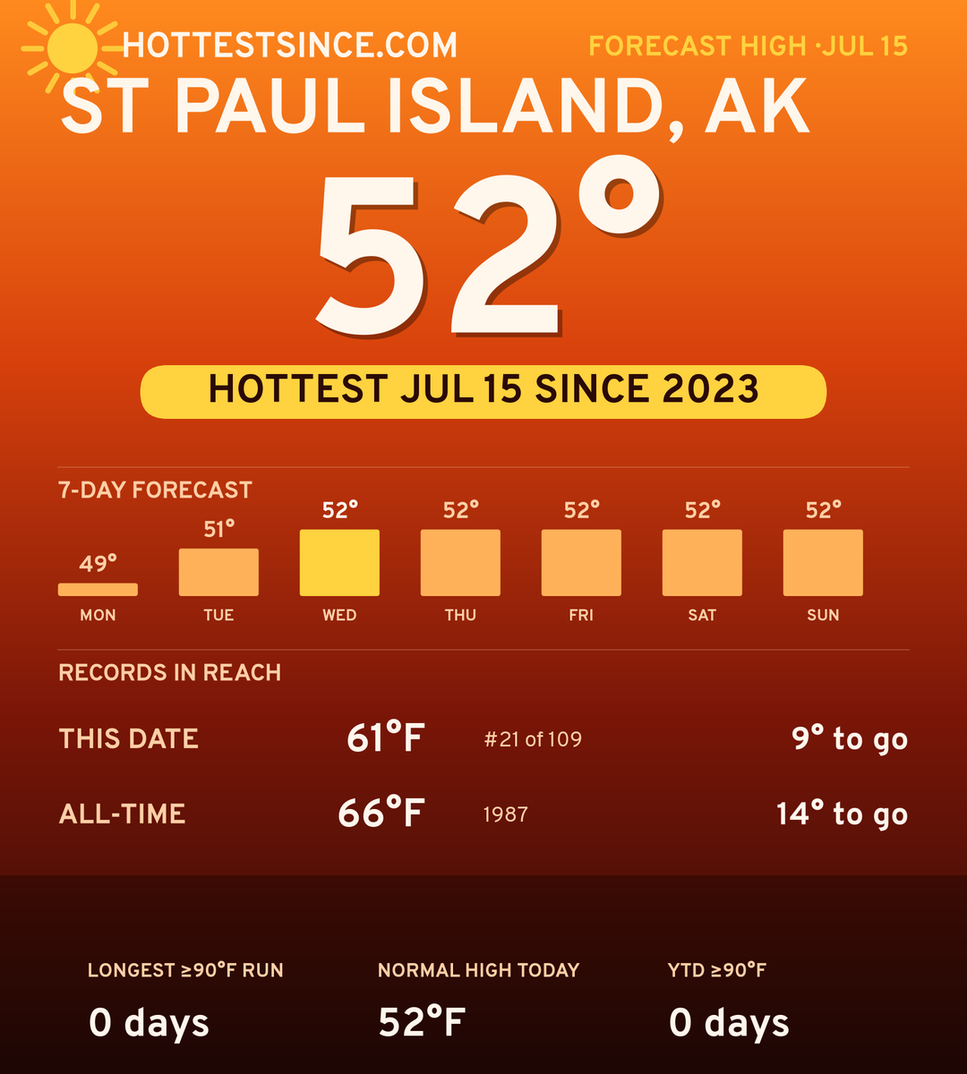 St Paul Island, AK hot share card