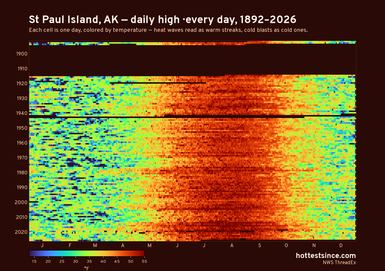 St Paul Island, AK daily high heat map 1892–2026