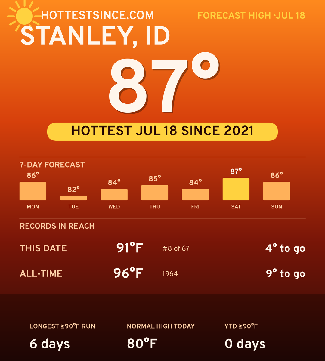 Stanley, ID hot share card