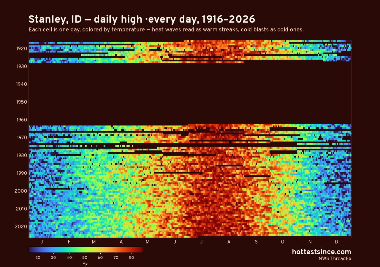 Stanley, ID daily high heat map 1916–2026