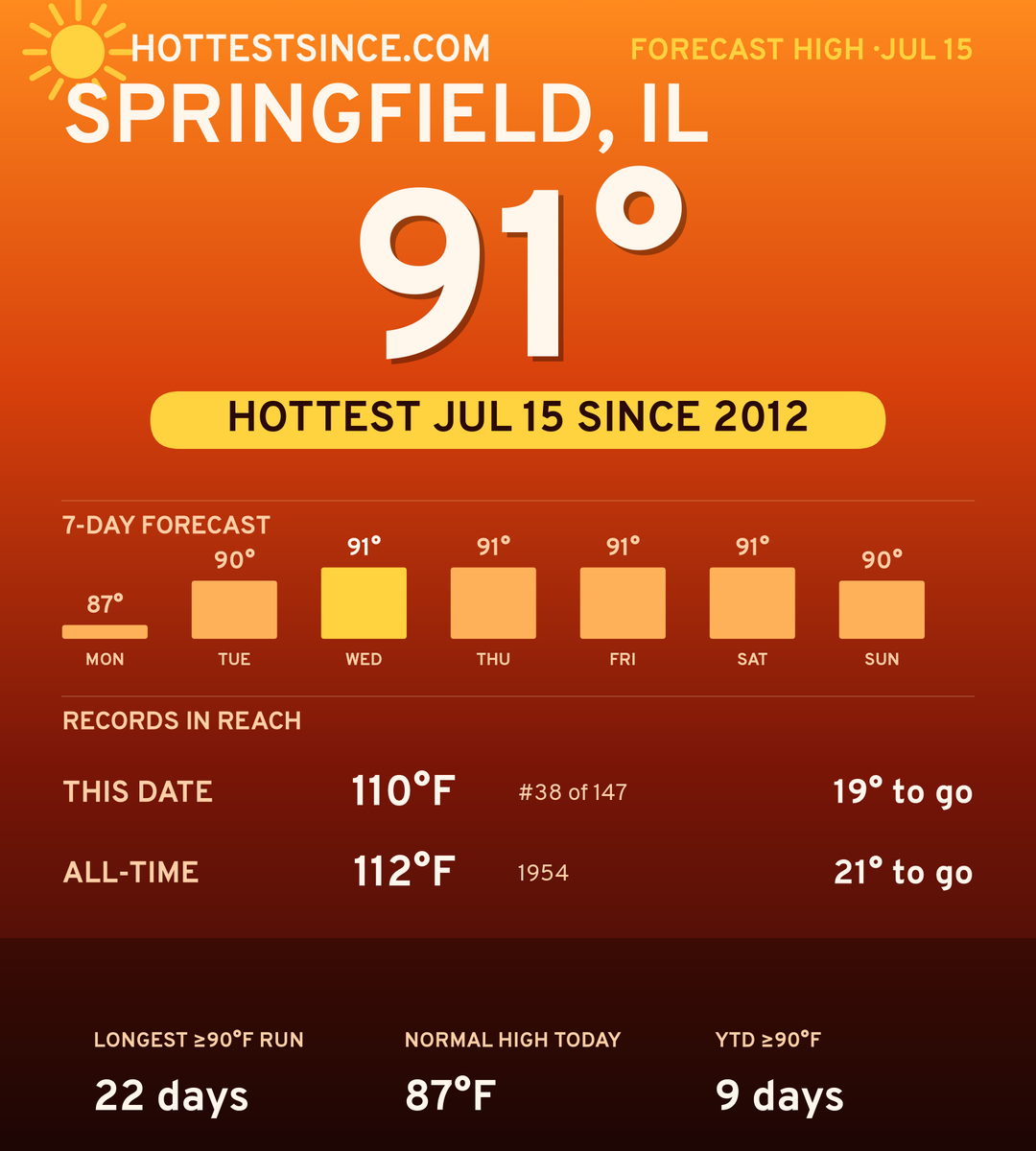 Springfield, IL hot share card