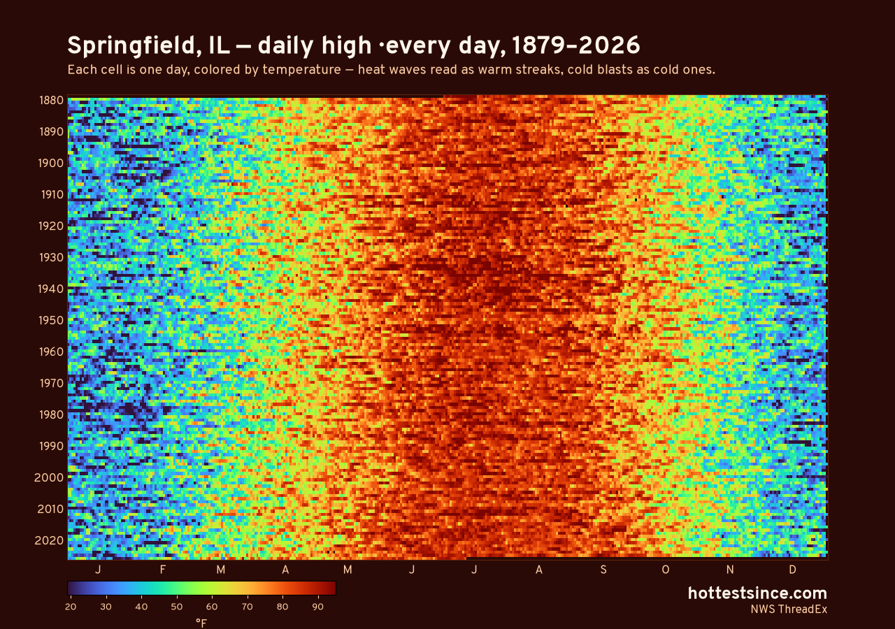 Springfield, IL daily high heat map 1879–2026