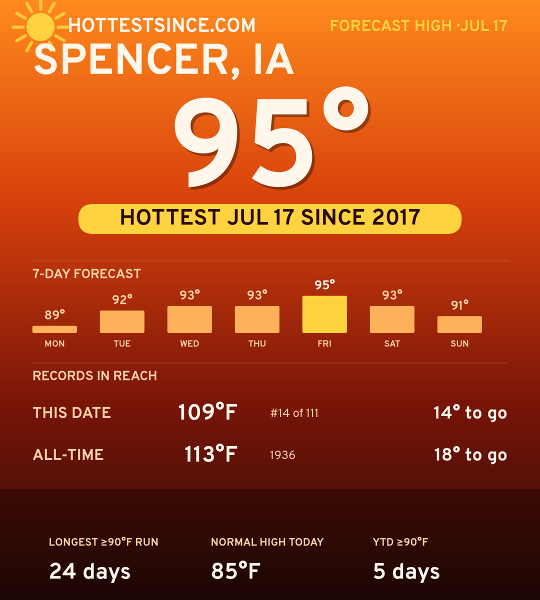 Spencer, IA hot share card
