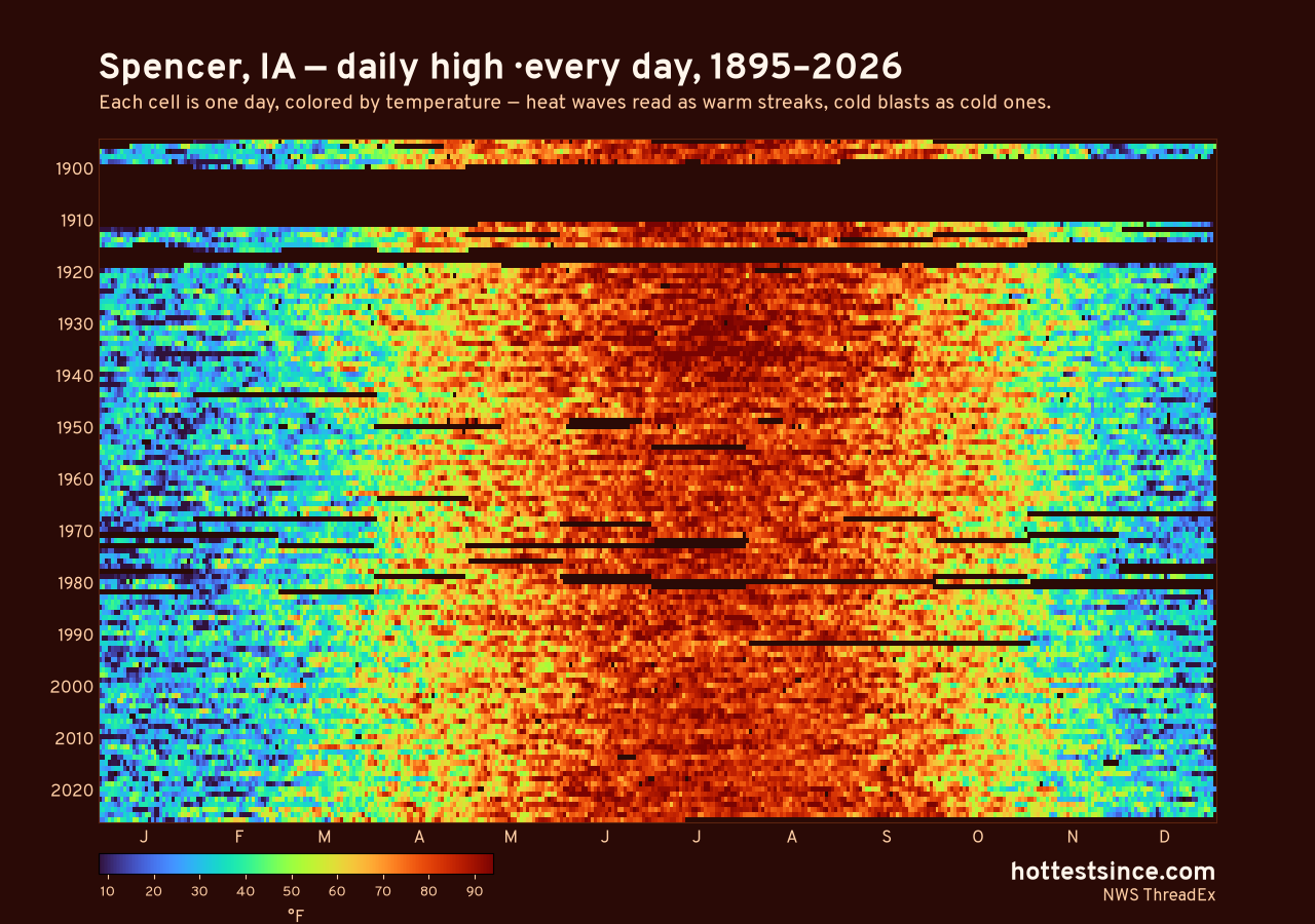 Spencer, IA daily high heat map 1895–2026
