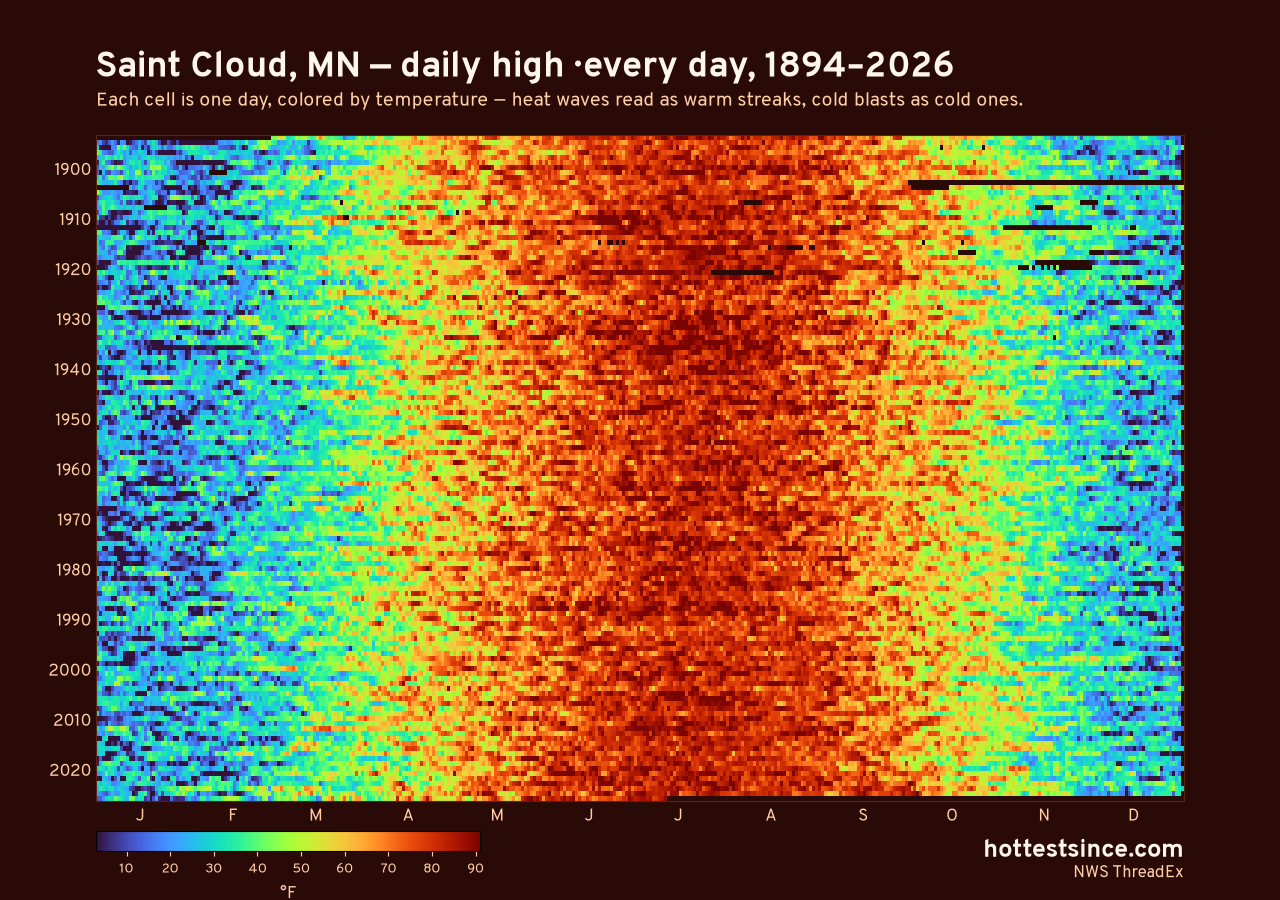 Saint Cloud, MN daily high heat map 1894–2026