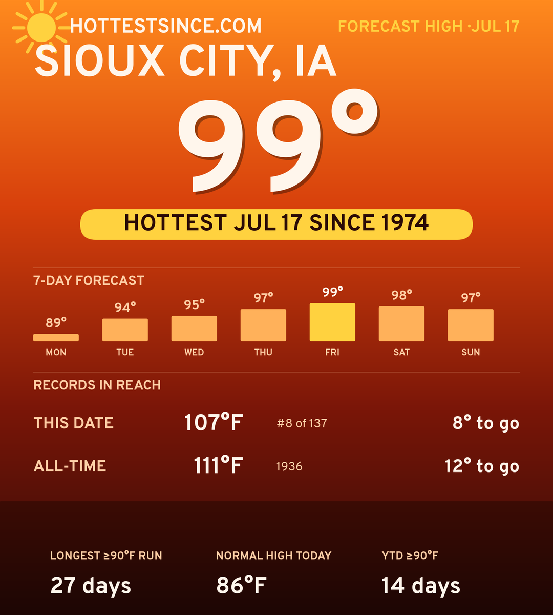 Sioux City, IA hot share card