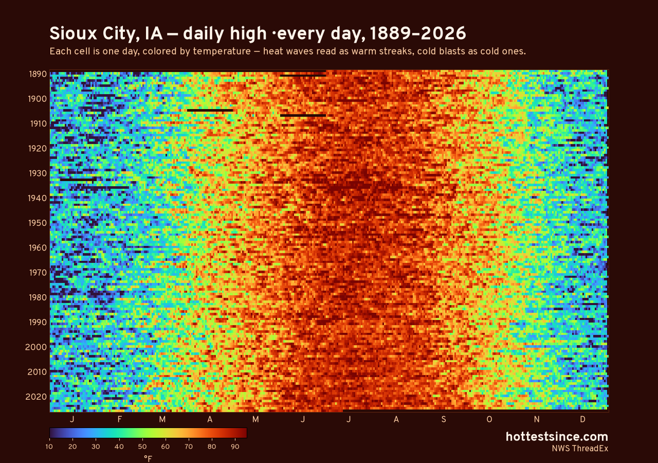 Sioux City, IA daily high heat map 1889–2026
