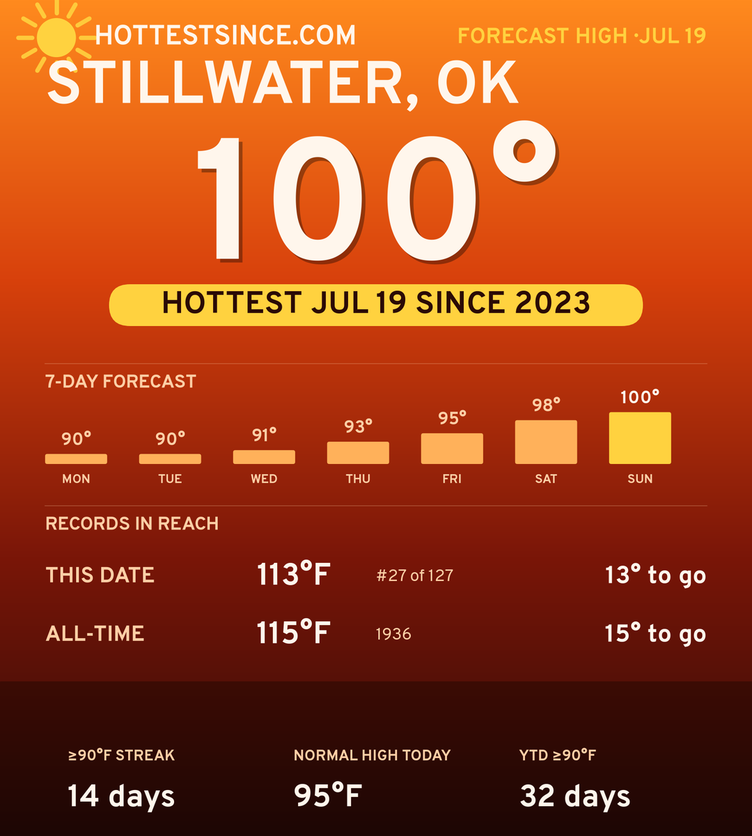 Stillwater, OK hot share card