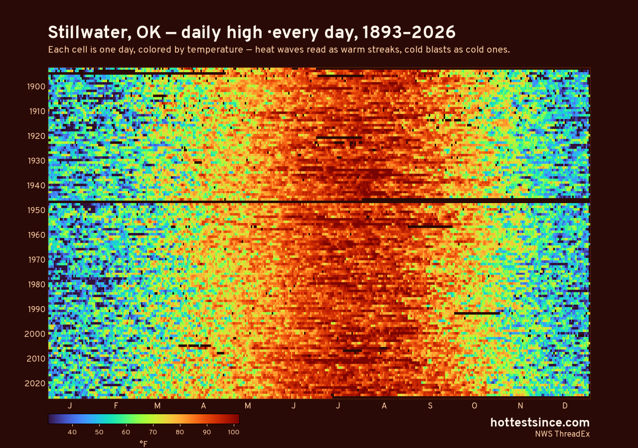 Stillwater, OK daily high heat map 1893–2026