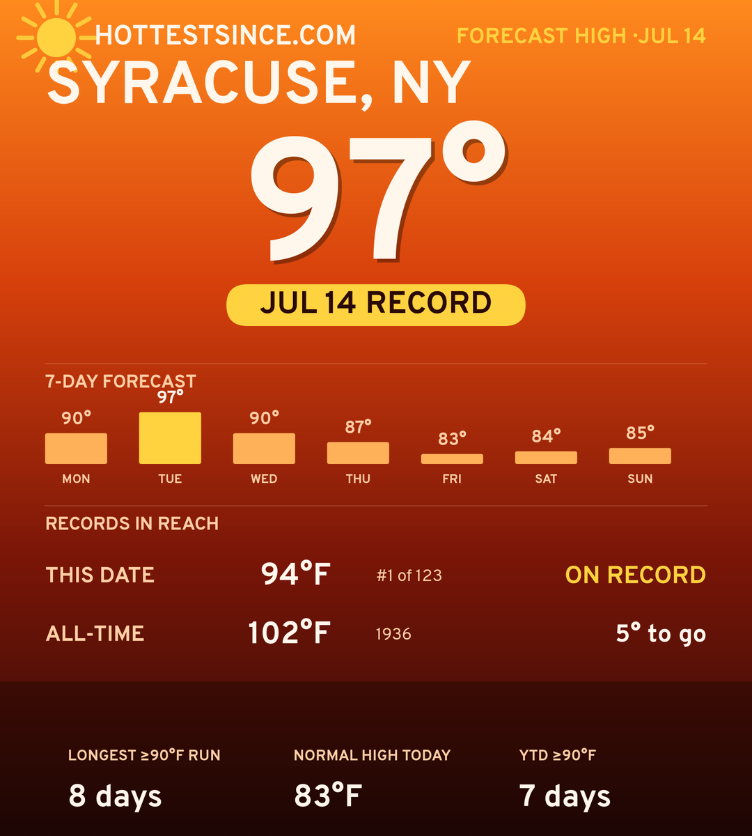 Syracuse, NY hot share card