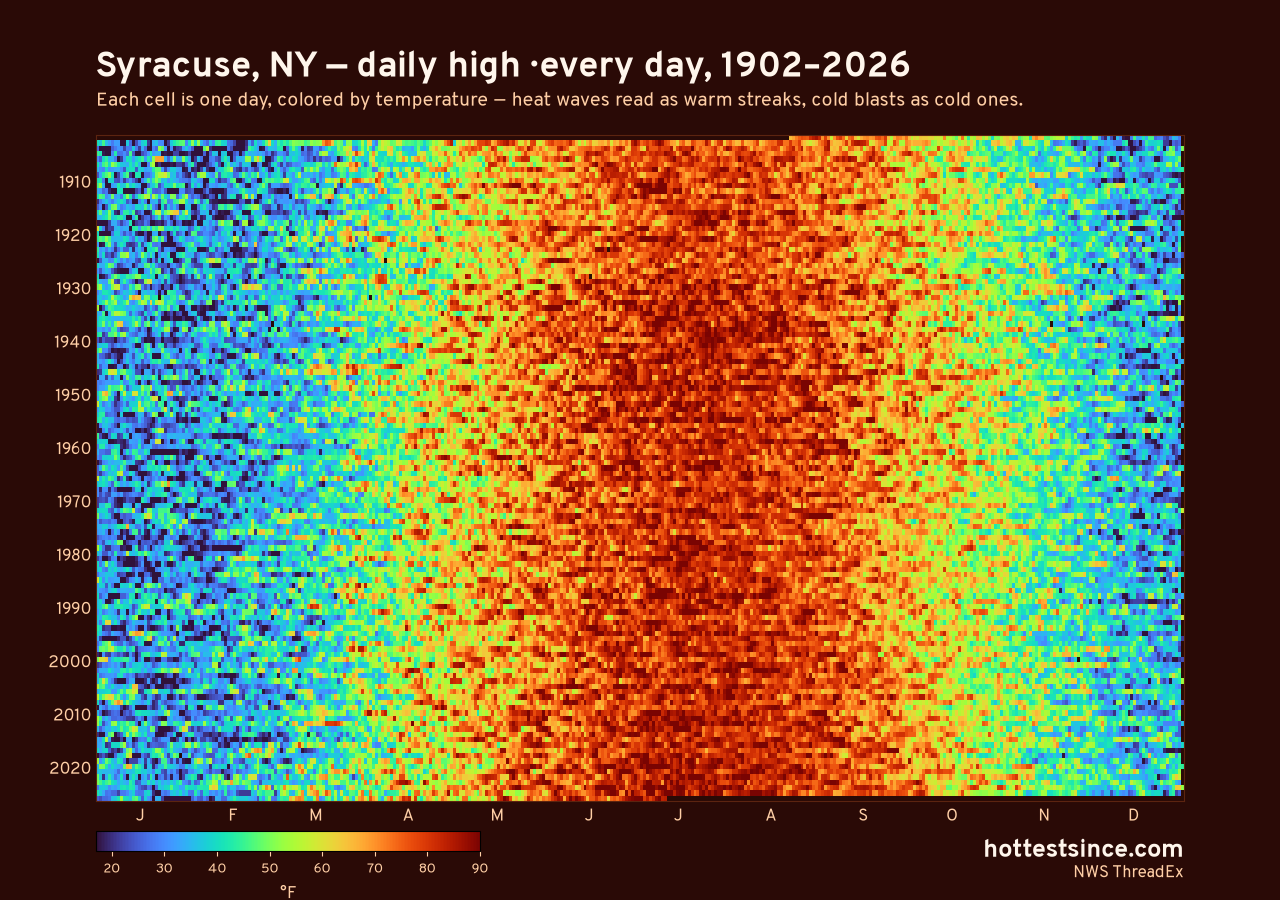 Syracuse, NY daily high heat map 1902–2026