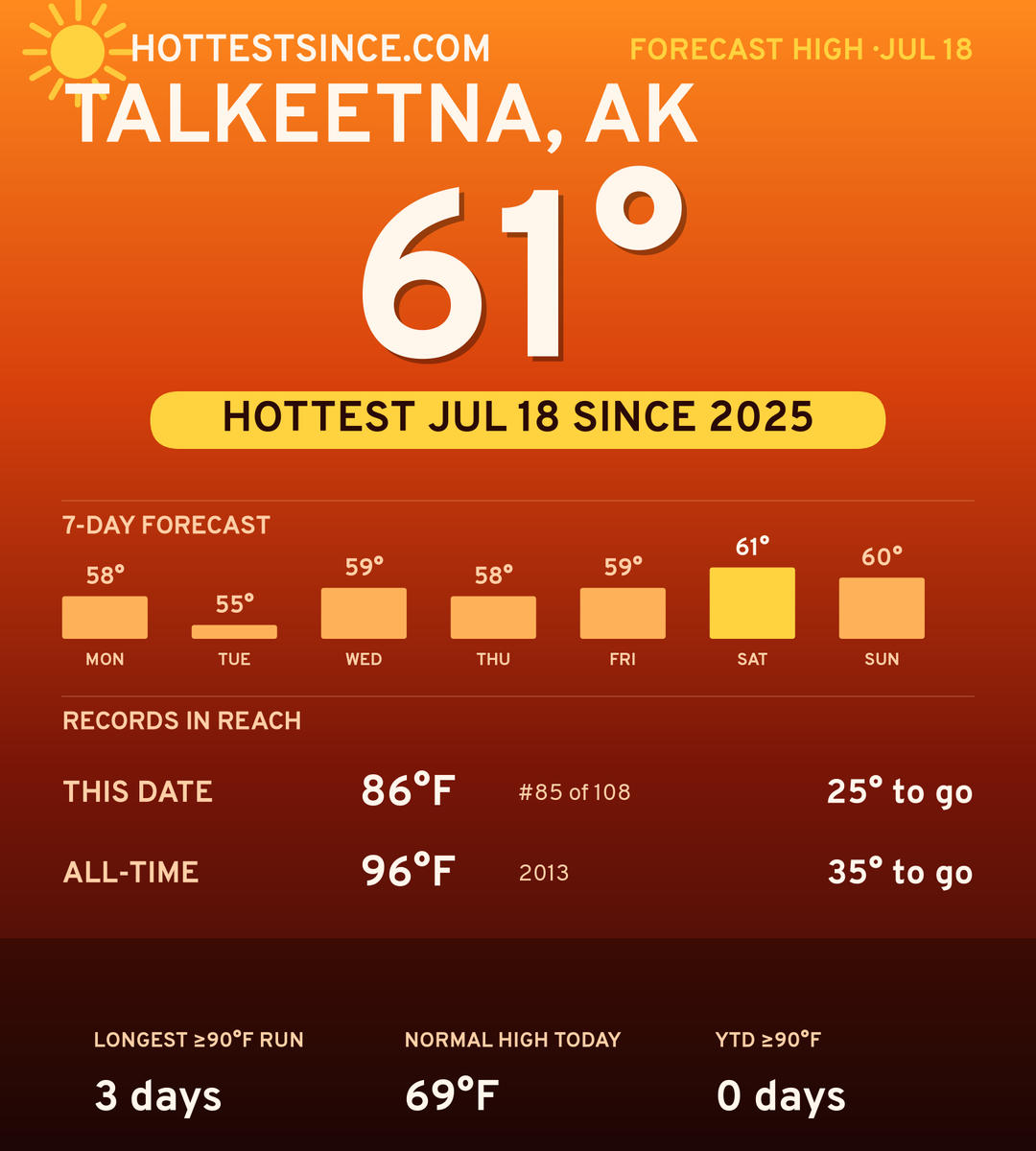 Talkeetna, AK hot share card