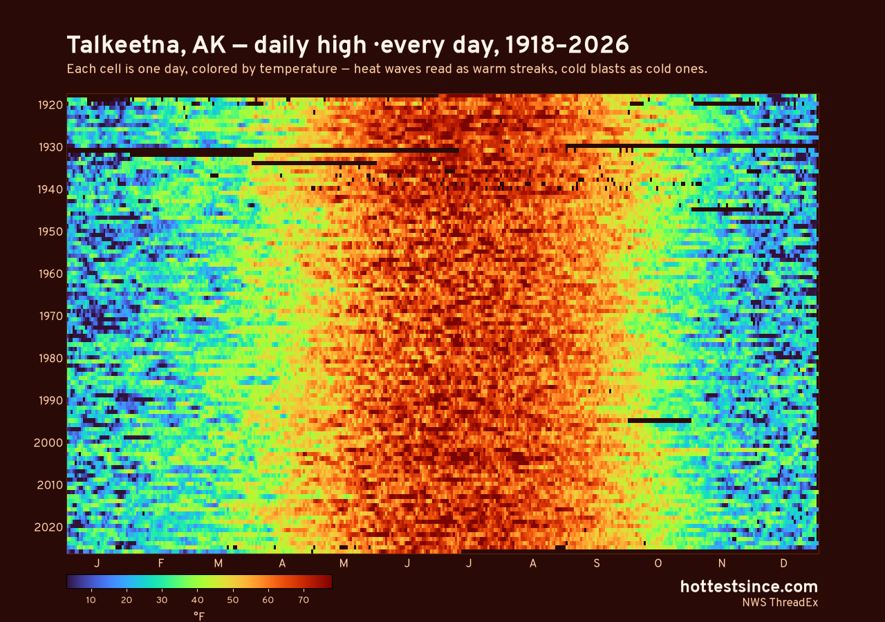 Talkeetna, AK daily high heat map 1918–2026