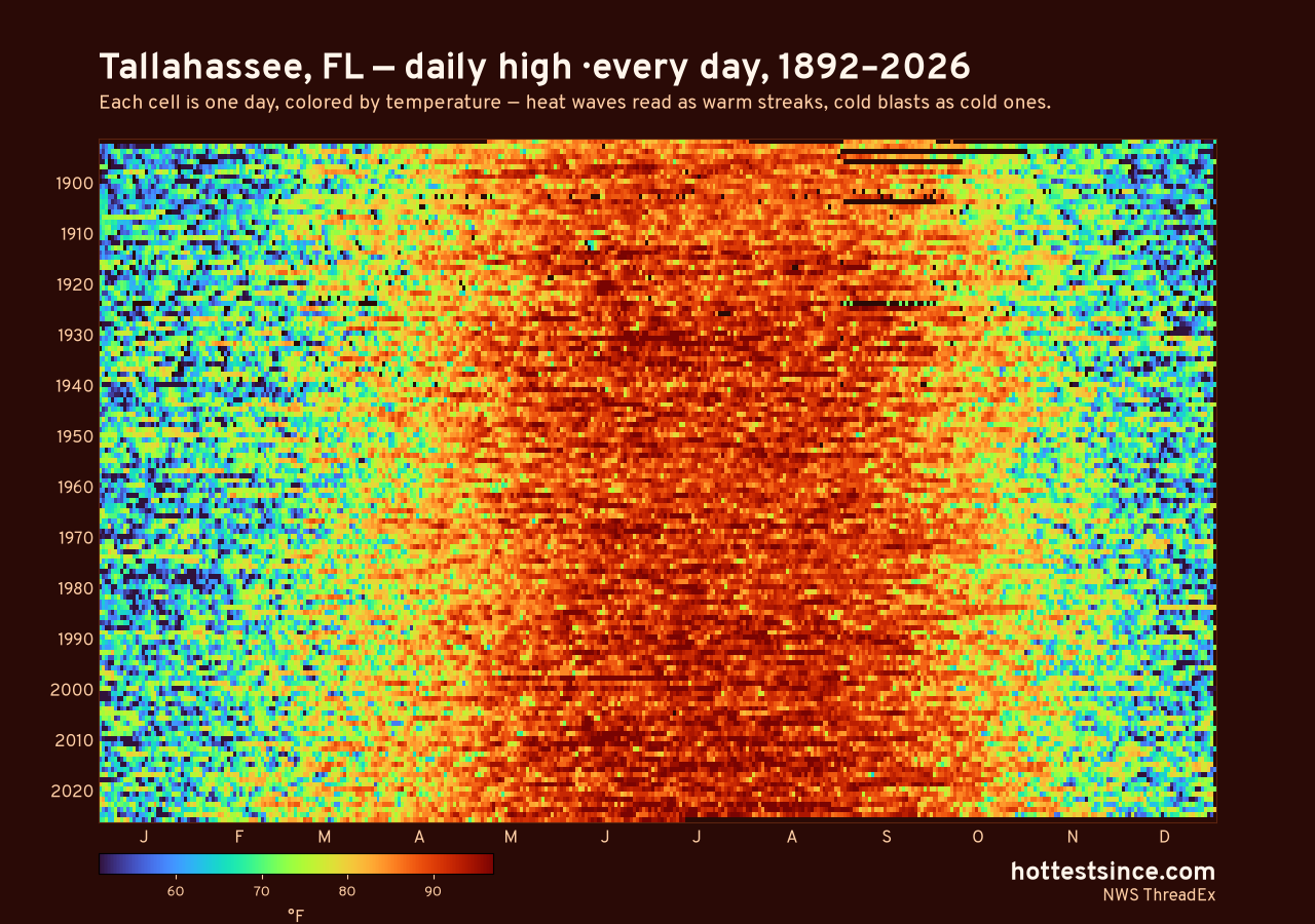 Tallahassee, FL daily high heat map 1892–2026