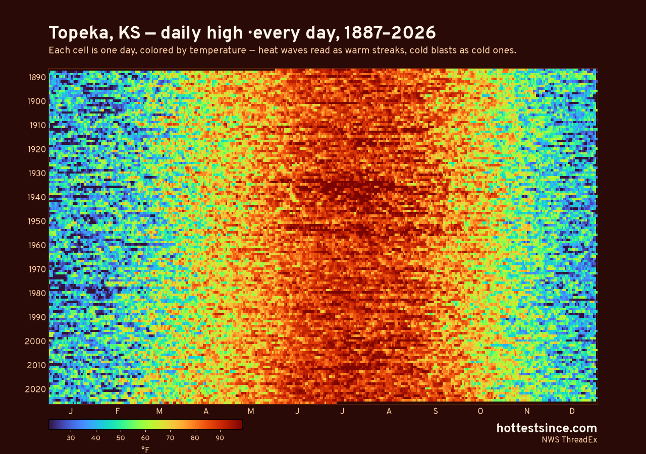 Topeka, KS daily high heat map 1887–2026