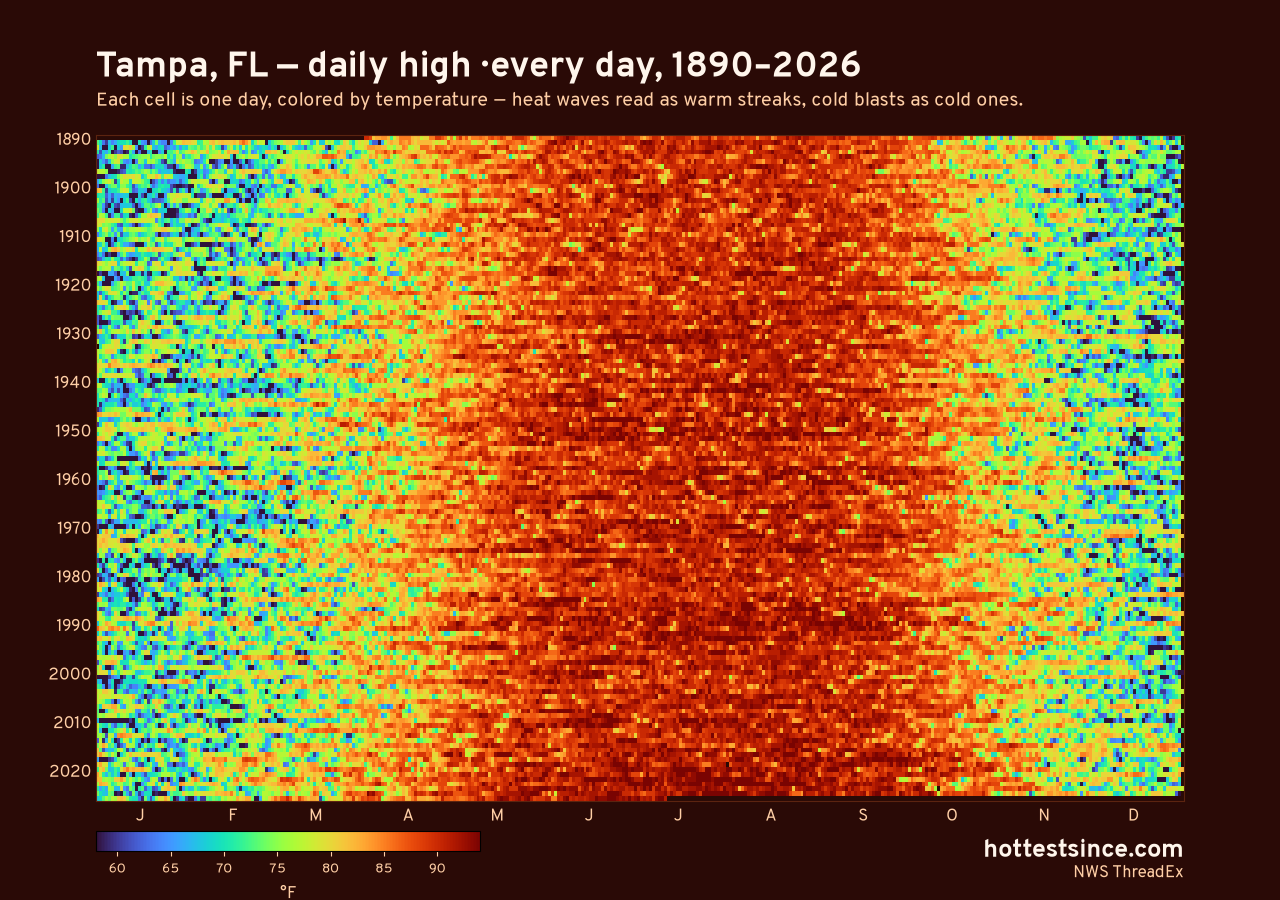 Tampa, FL daily high heat map 1890–2026