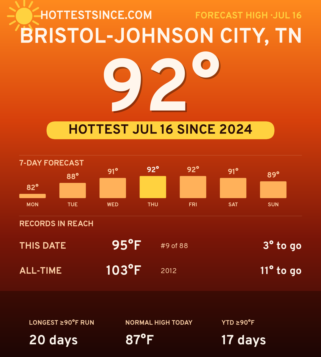 Bristol-Johnson City, TN hot share card