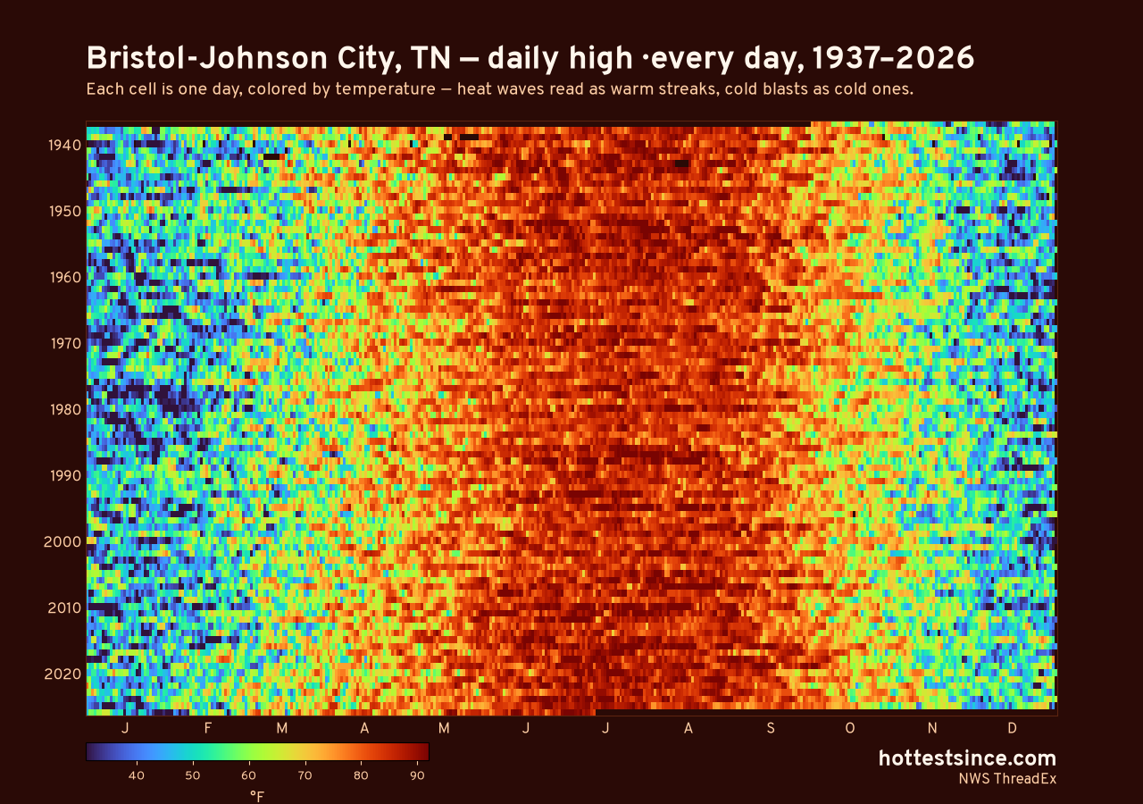 Bristol-Johnson City, TN daily high heat map 1937–2026