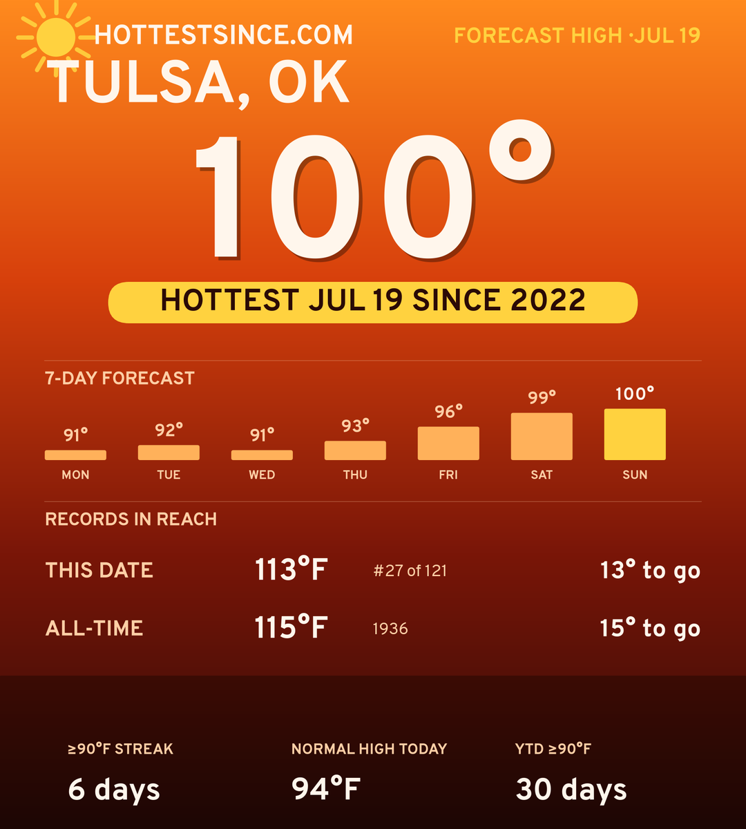 Tulsa, OK hot share card