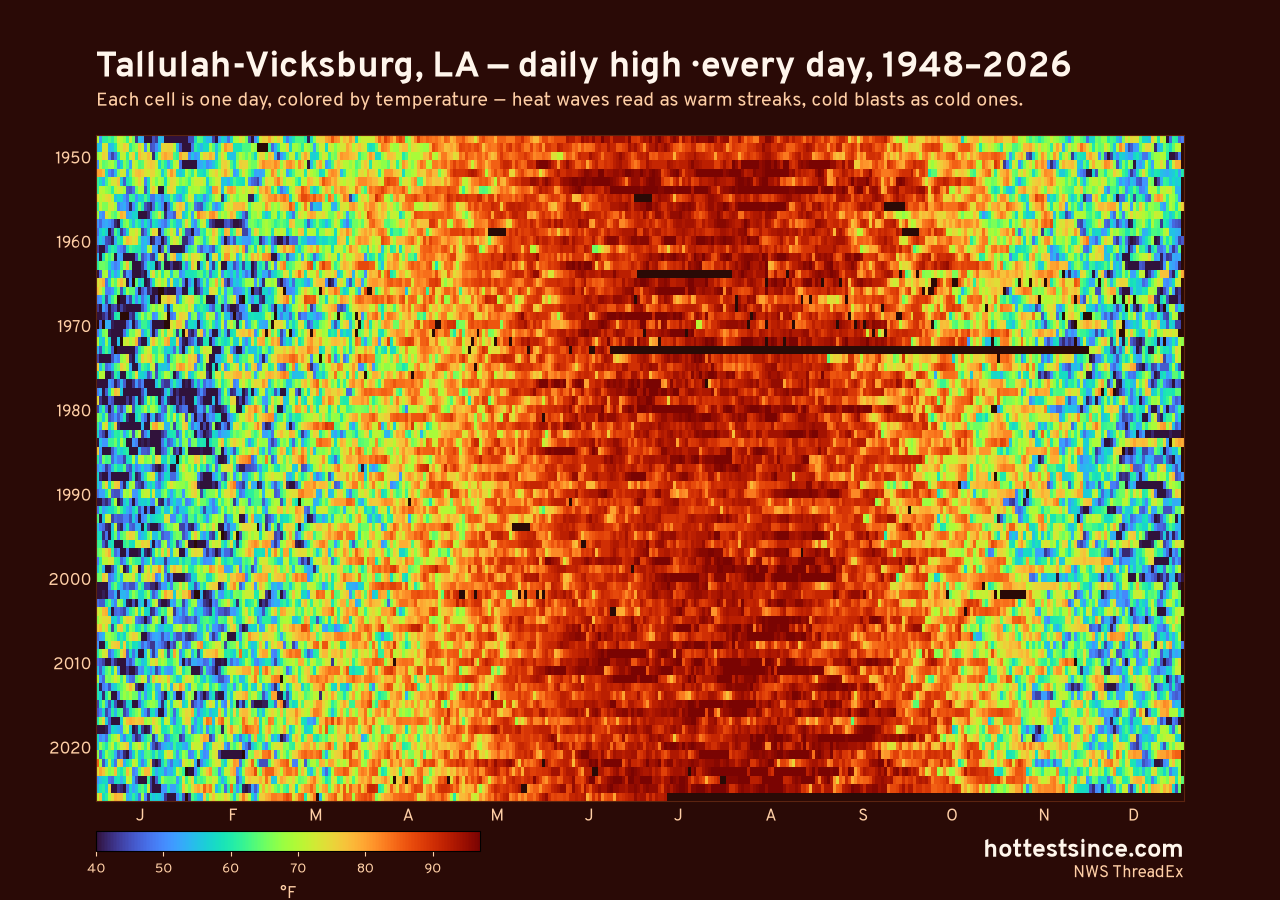Tallulah-Vicksburg, LA daily high heat map 1948–2026