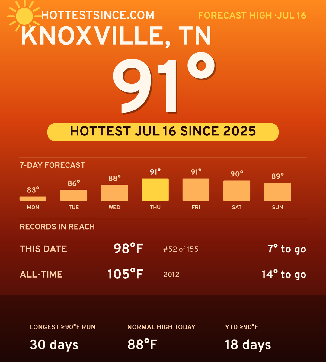 Knoxville, TN hot share card