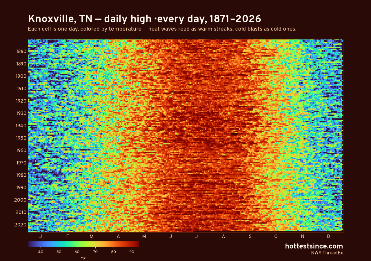 Knoxville, TN daily high heat map 1871–2026