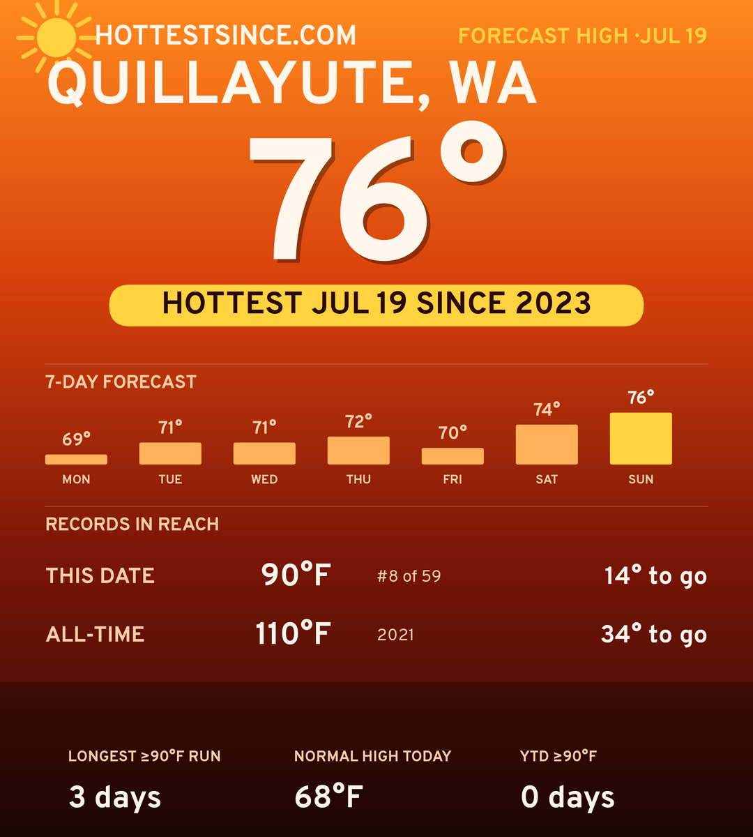 Quillayute, WA hot share card