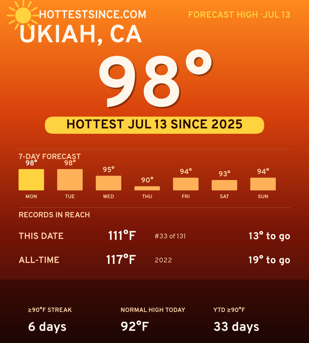 Ukiah, CA hot share card