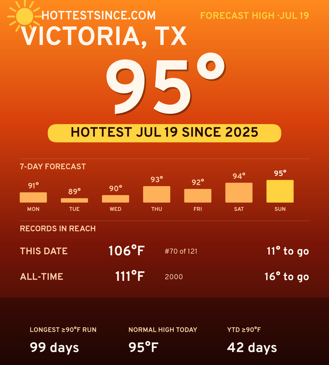 Victoria, TX hot share card