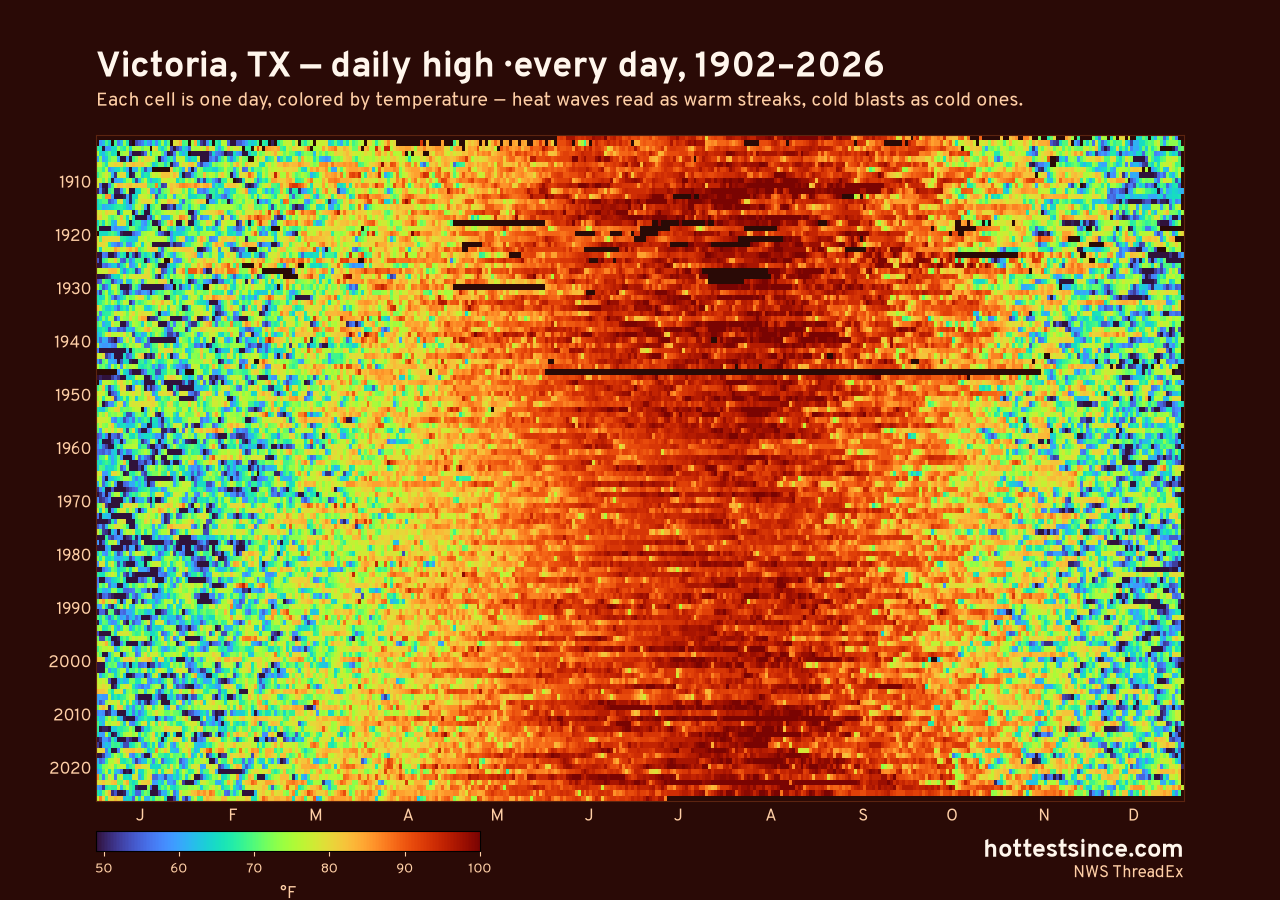 Victoria, TX daily high heat map 1902–2026
