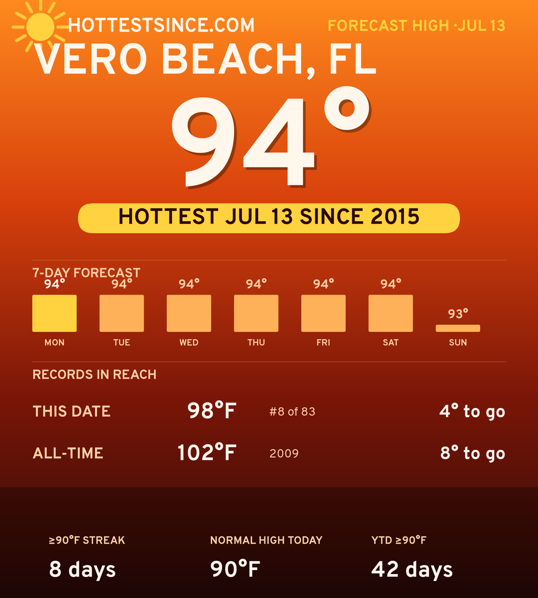 Vero Beach, FL hot share card