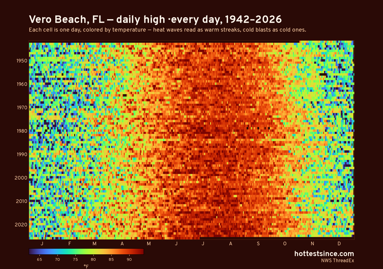 Vero Beach, FL daily high heat map 1942–2026