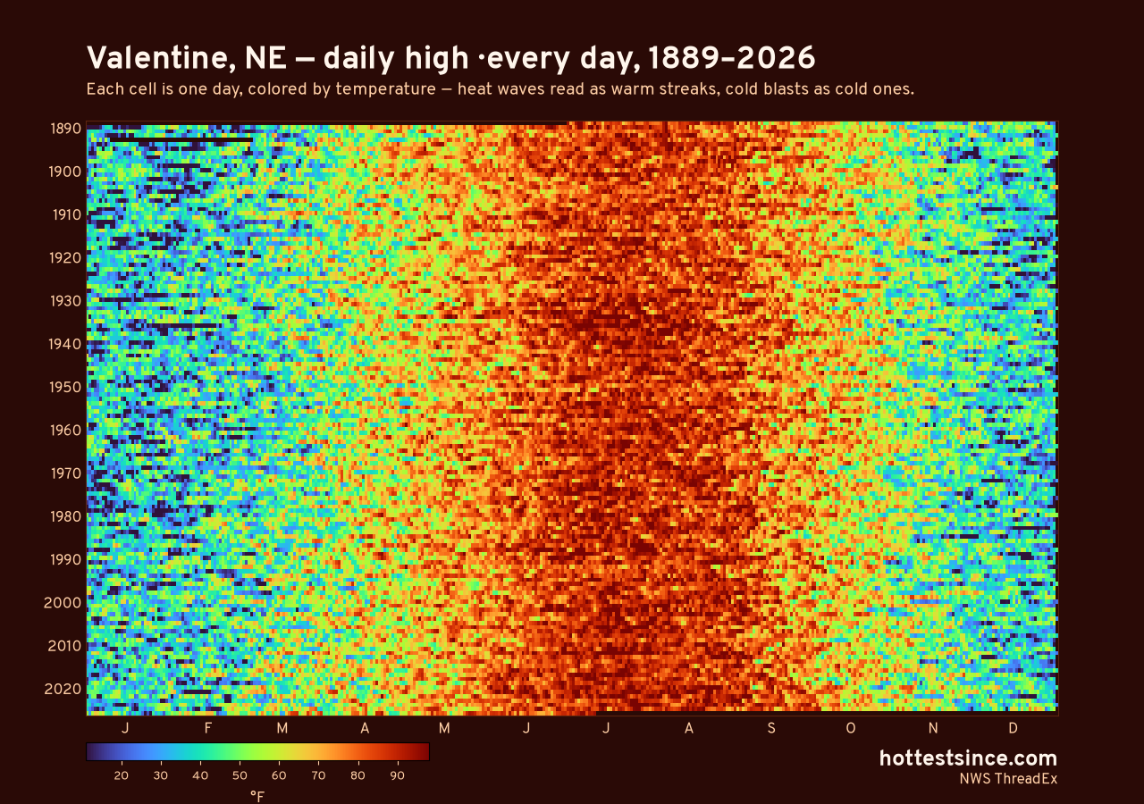 Valentine, NE daily high heat map 1889–2026
