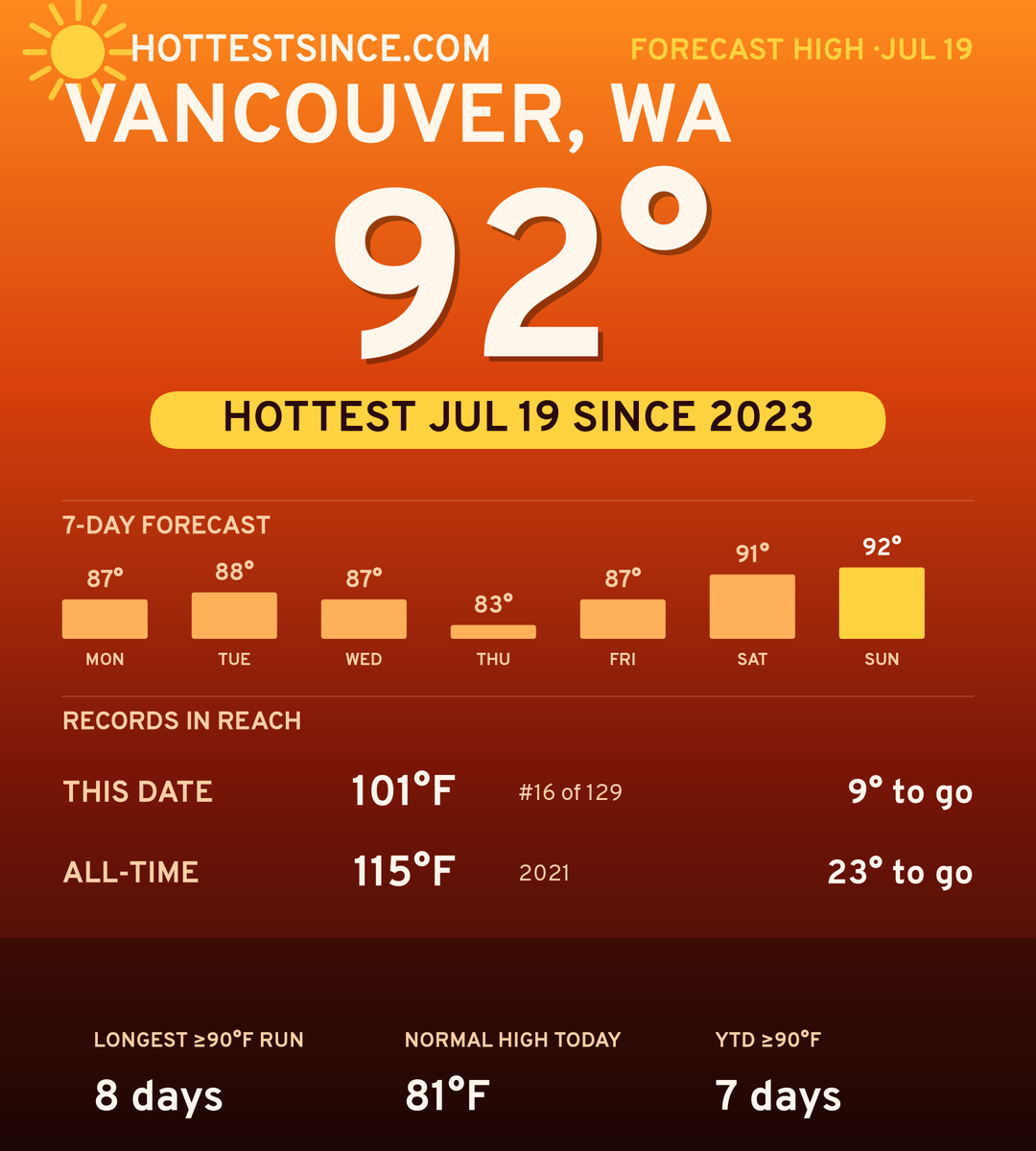 Vancouver, WA hot share card