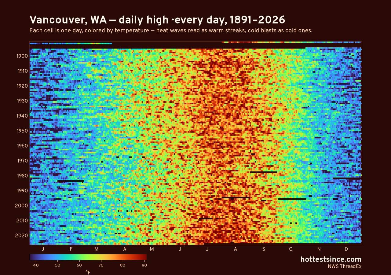 Vancouver, WA daily high heat map 1891–2026