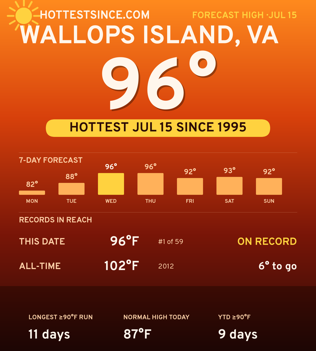 Wallops Island, VA hot share card
