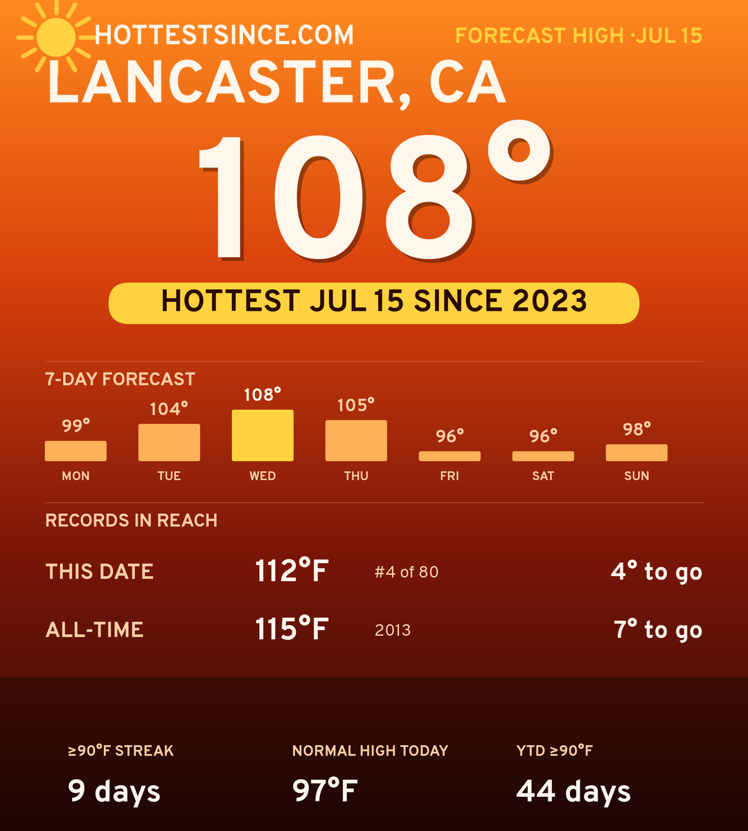 Lancaster, CA hot share card