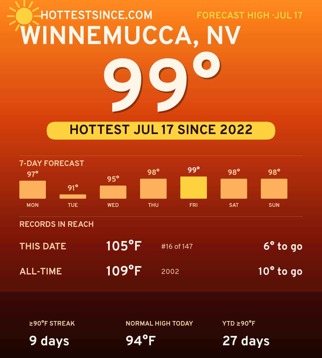 Winnemucca, NV hot share card