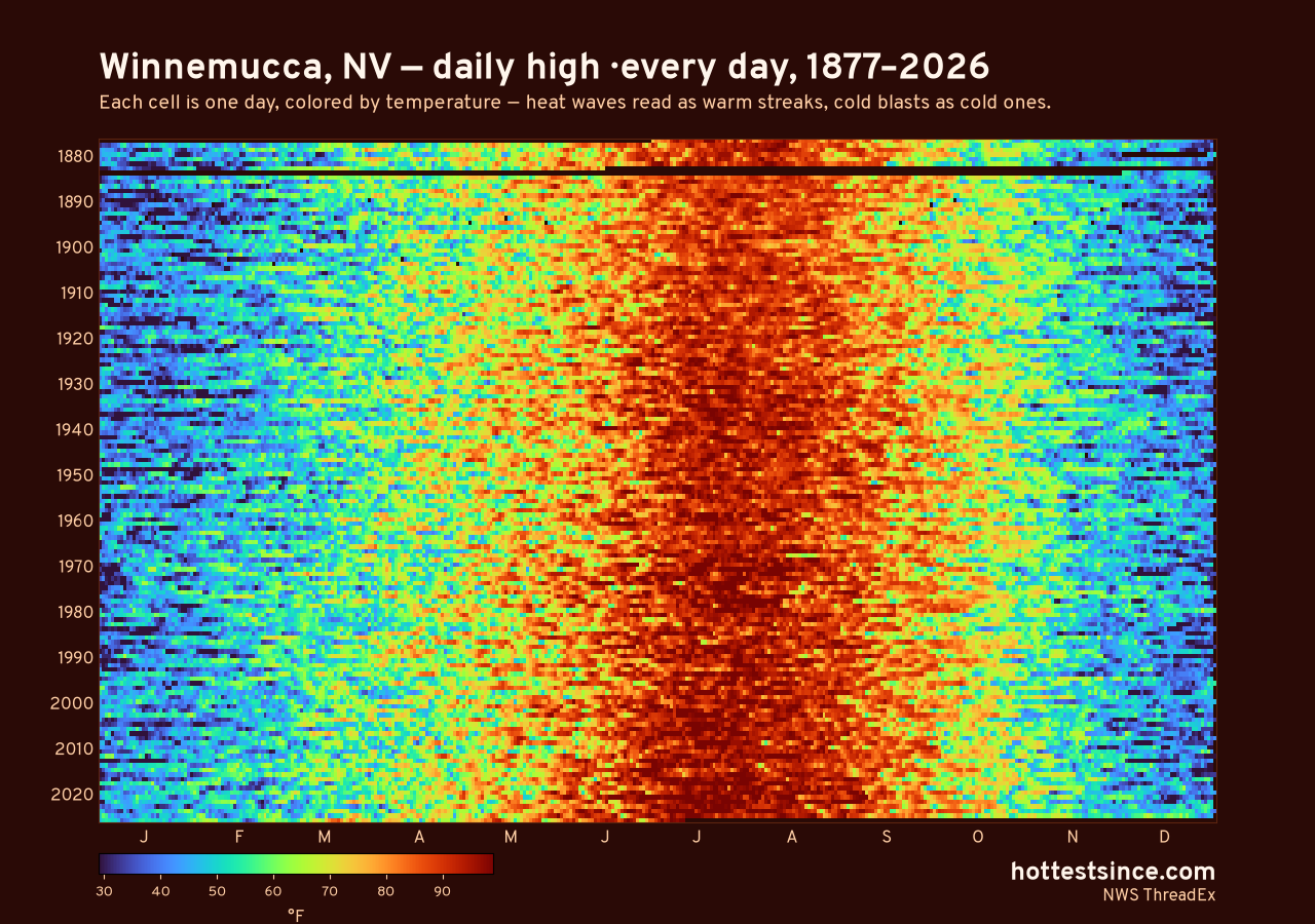 Winnemucca, NV daily high heat map 1877–2026