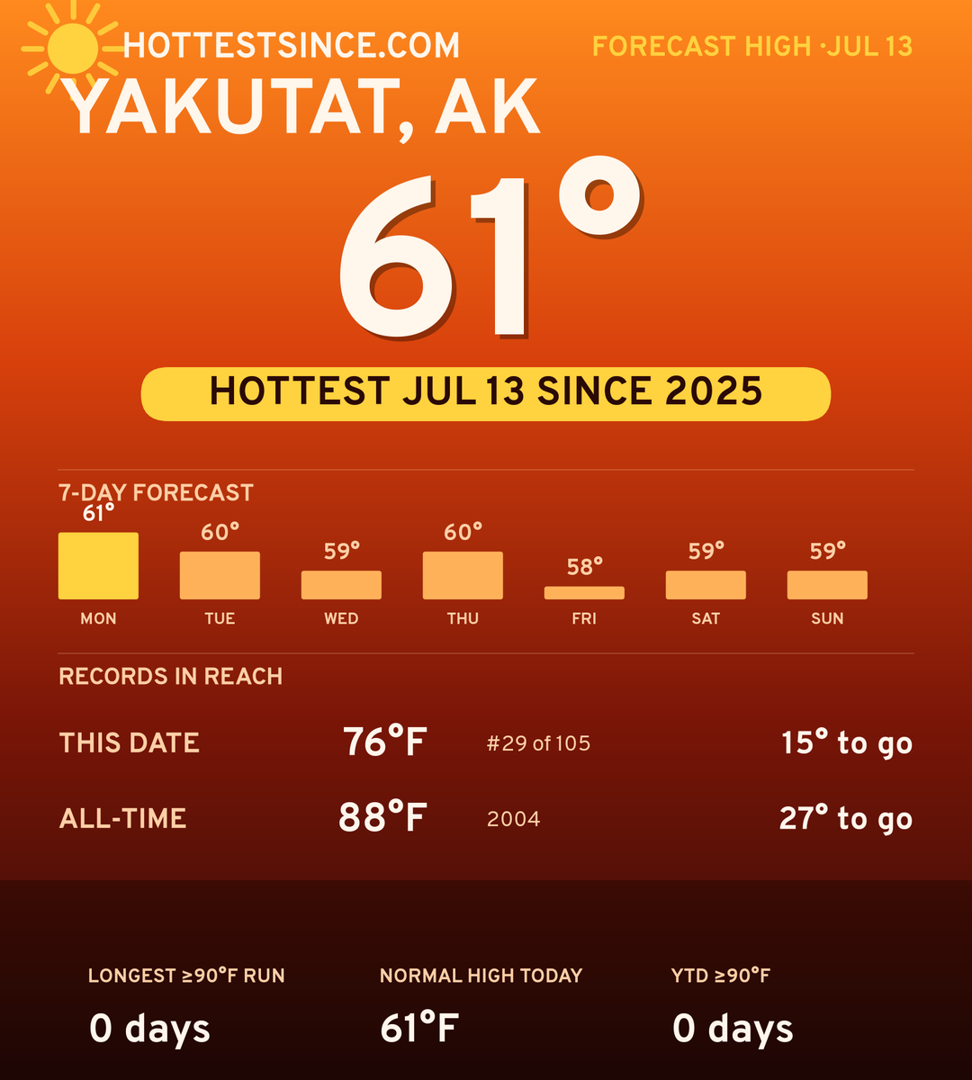Yakutat, AK hot share card