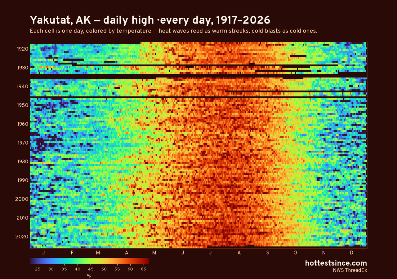 Yakutat, AK daily high heat map 1917–2026