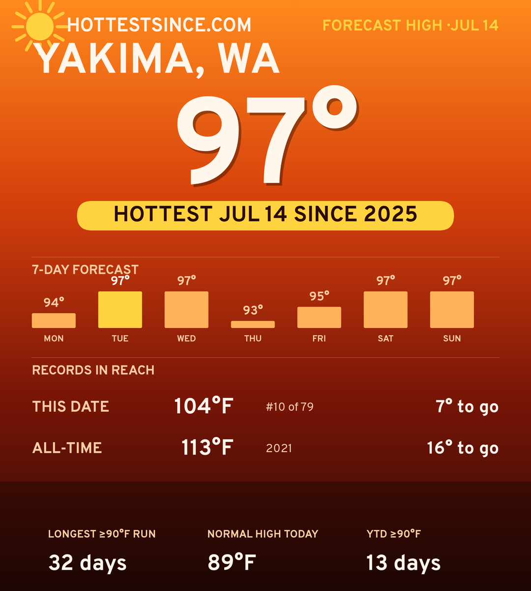 Yakima, WA hot share card